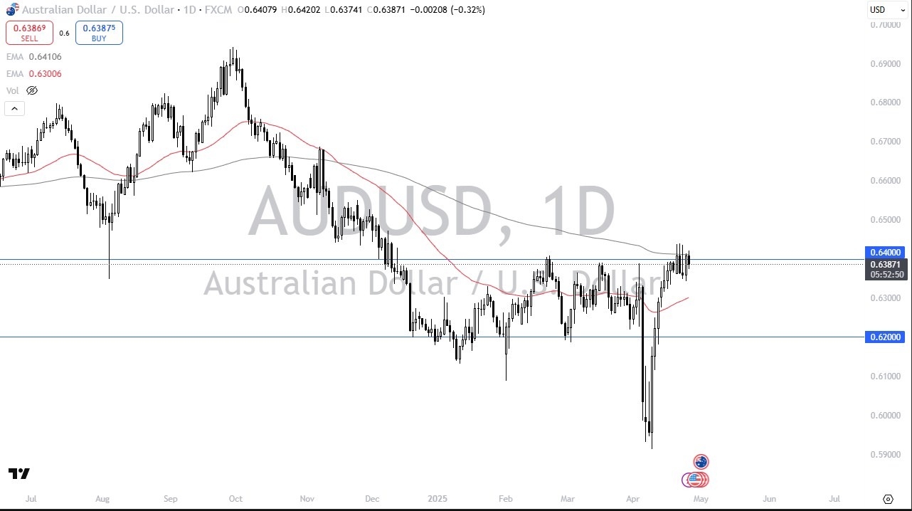 【XM Group】--AUD/USD Forecast: Dancing Around Moving Average(图1)