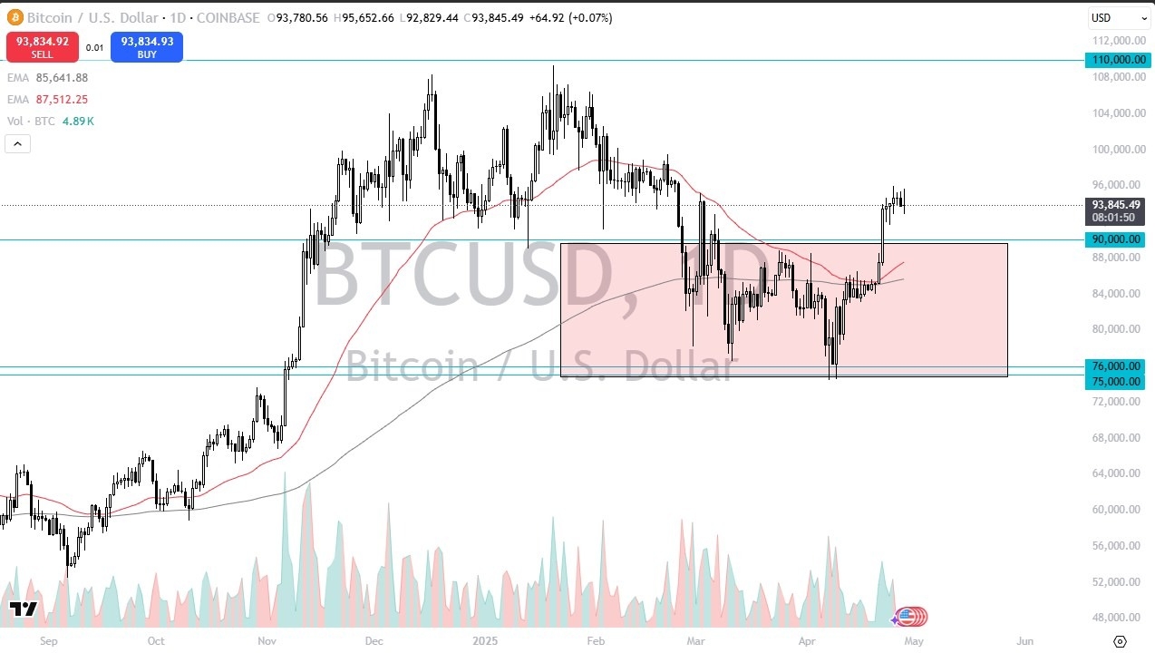 【XM Group】--BTC/USD Forecast: Looking Bullish(图1)