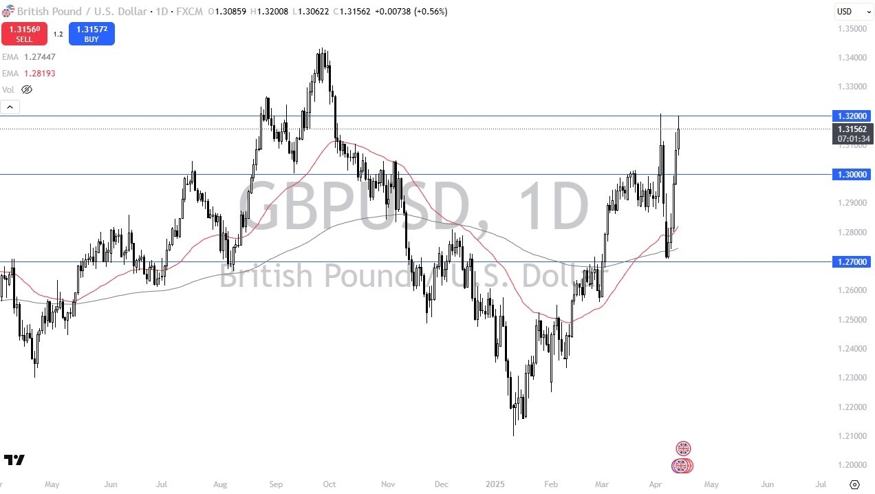 【XM Forex】--GBP/USD Forecast: Trying to Form a Range(图1)