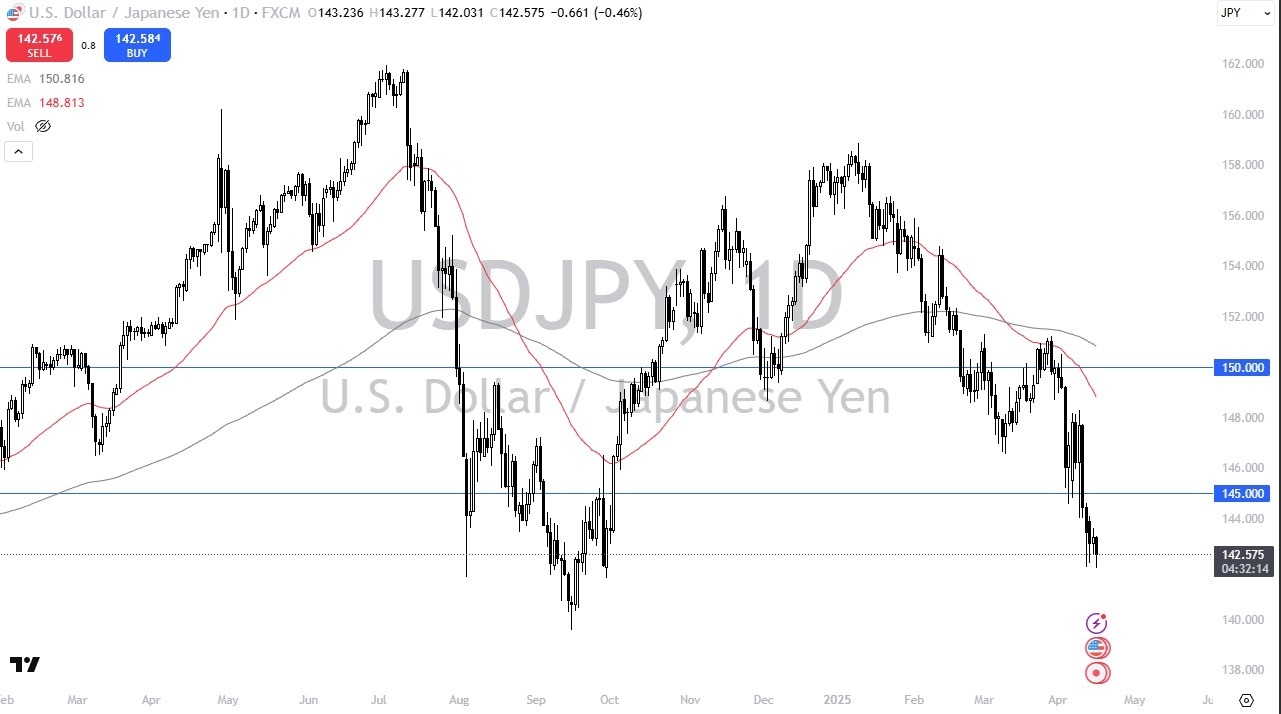 【XM Group】--USDJPY Forecast - US Dollar Looking to Bounce Against the Yen(图1)