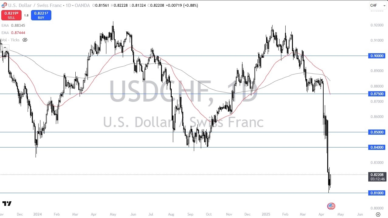 【XM Decision Analysis】--USD/CHF Forex Signal: Bullish Reversal Setup(图1)
