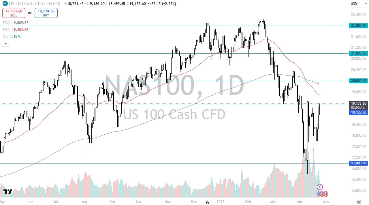 【XM Forex】--Nasdaq Forecast: Eyes Breakout After Bullish Surge(图1)