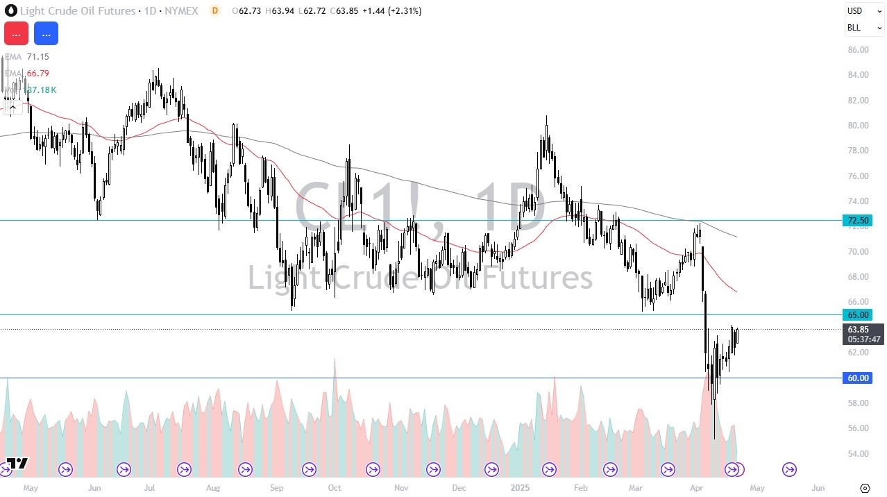【XM Group】--Crude Oil Forecast: Energy Markets Firm as Oil Attempts Recovery(图1)