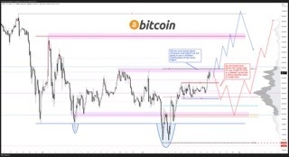 【XM Market Analysis】--Bitcoin Price Taps $88k as US Equities Fall: Is BTC Decoupling from Stocks?(图4)