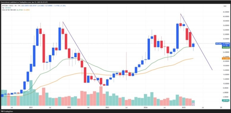 【XM Market Analysis】--Dogecoin Follows Bitcoins Lead: 90-Day Bull Run Incoming?(图2)