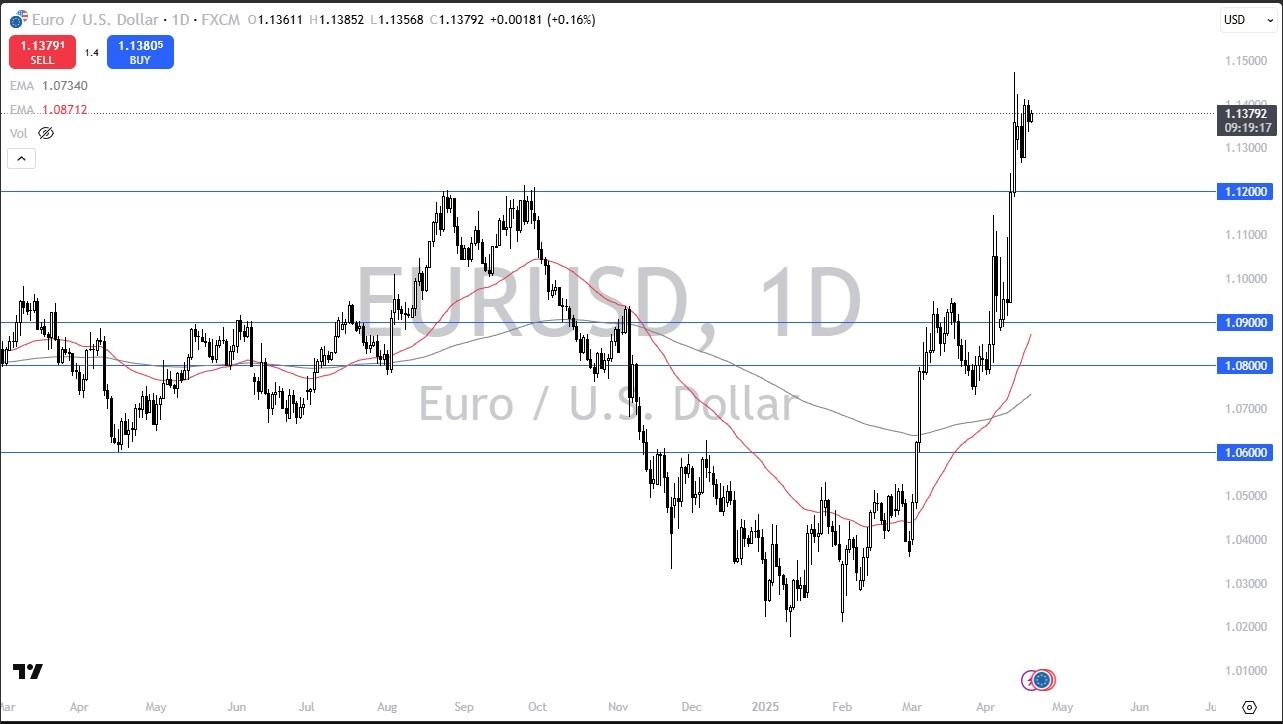【XM Market Analysis】--EUR/USD Forecast: Looking Upwards(图1)
