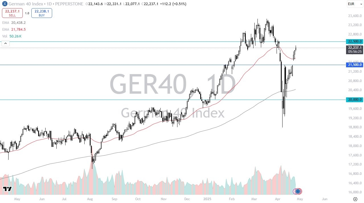 【XM Group】--Dax Forecast: Extends Rally Toward Major Resistance(图1)