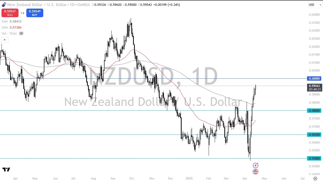 【XM Group】--NZD/USD Forecast: Approaches Key 0.60 Resistance as Rally Stretches(图1)
