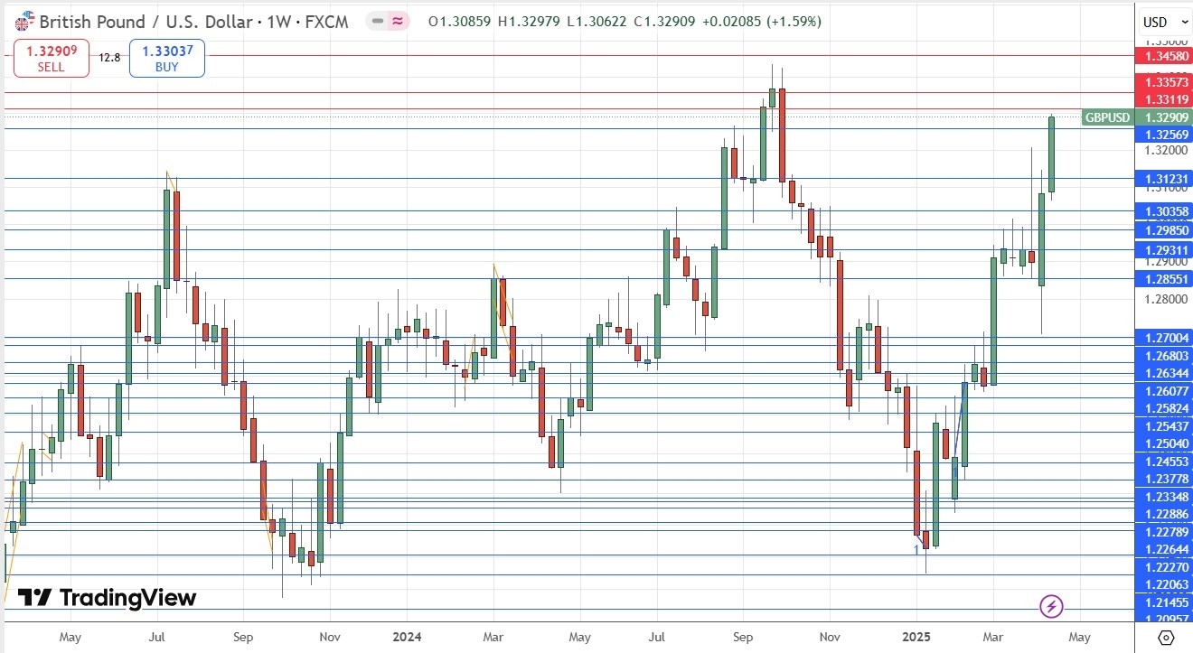 【XM Forex】--Weekly Forex Forecast – EUR/USD, GBP/USD, USD/JPY, Gold, S&P 500 Index(图5)
