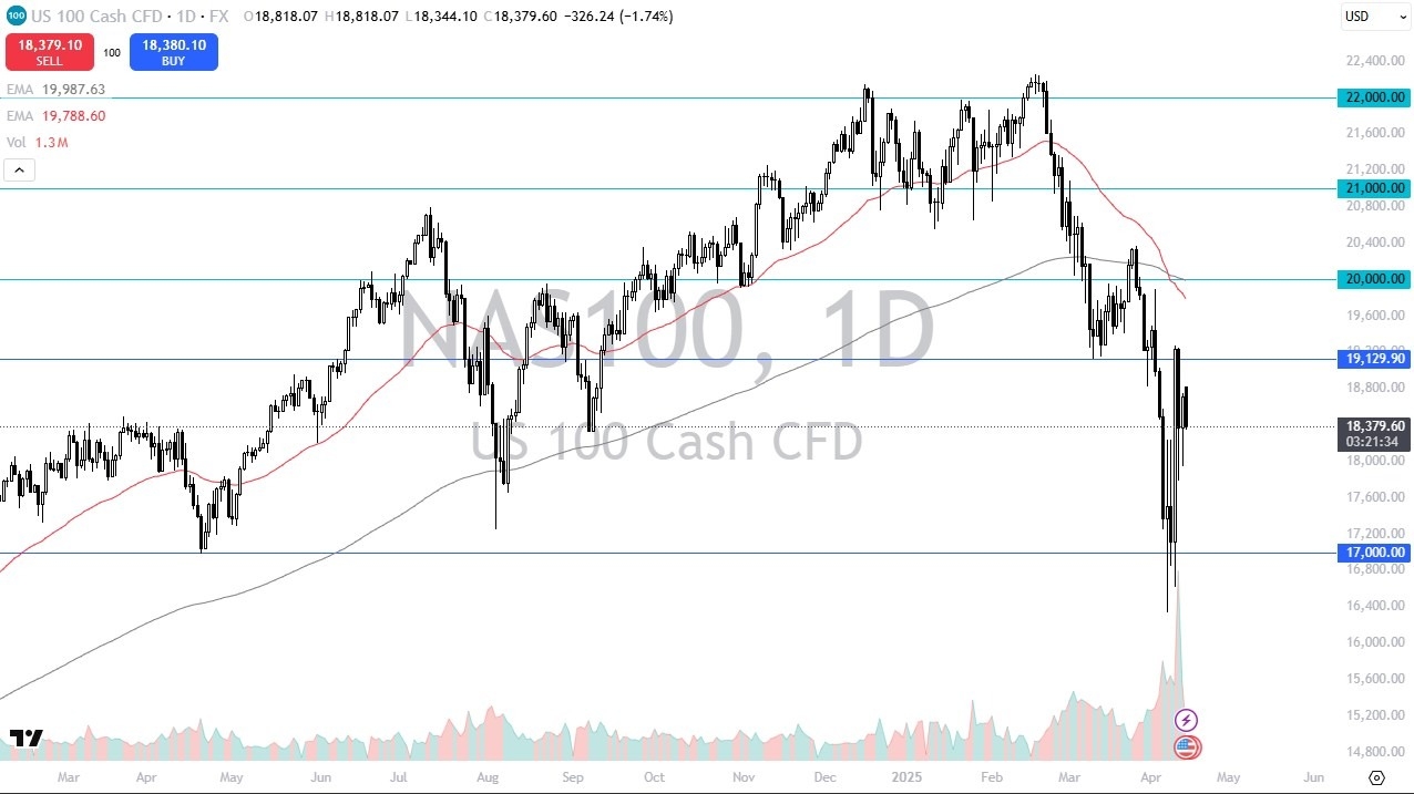 【XM Market Review】--Nasdaq Forecast: NASDAQ 100 has a Negative Session on Wednesday(图1)