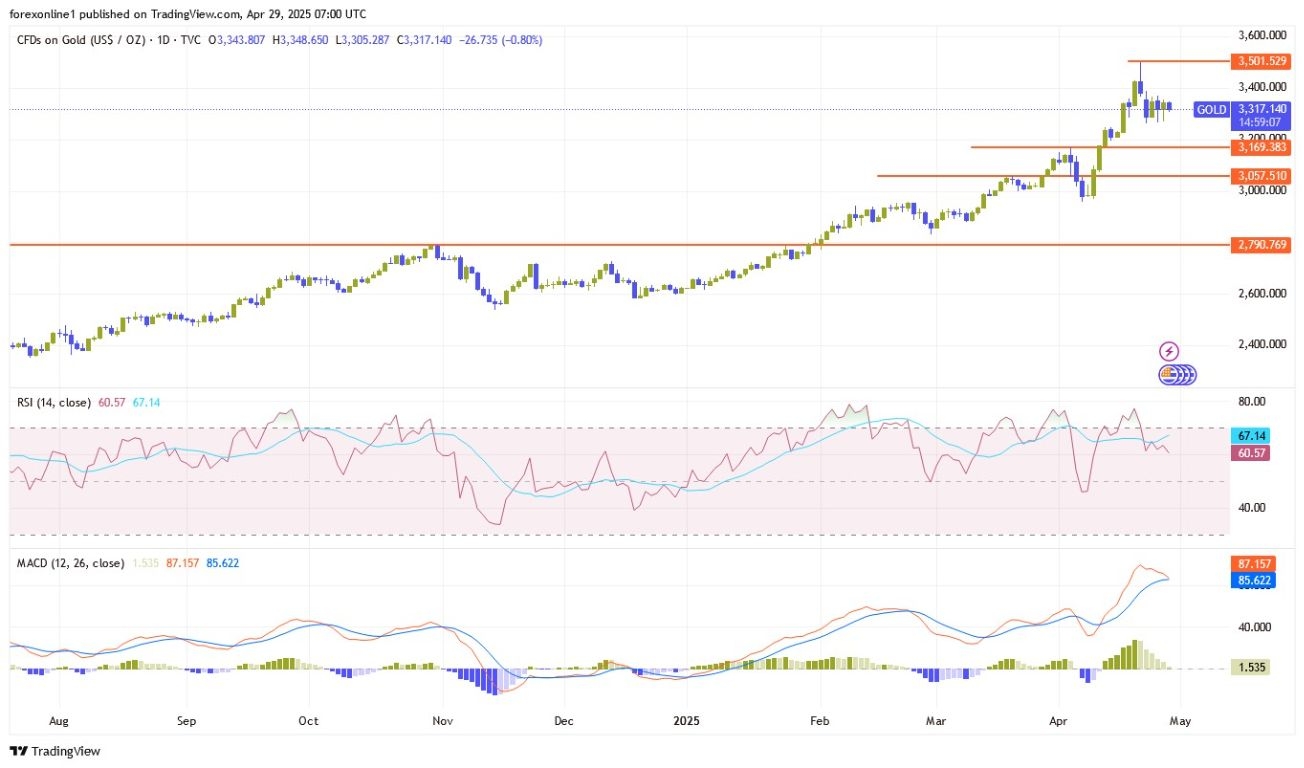 【XM Market Analysis】--Gold Analysis: Gains Momentum as Buying Resumes(图1)