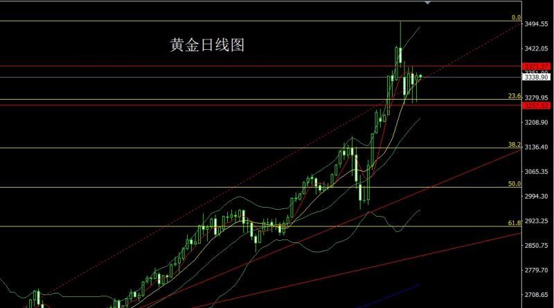 【XM外汇市场评论】：探底锤头需反弹，金银回踩延低多(图1)