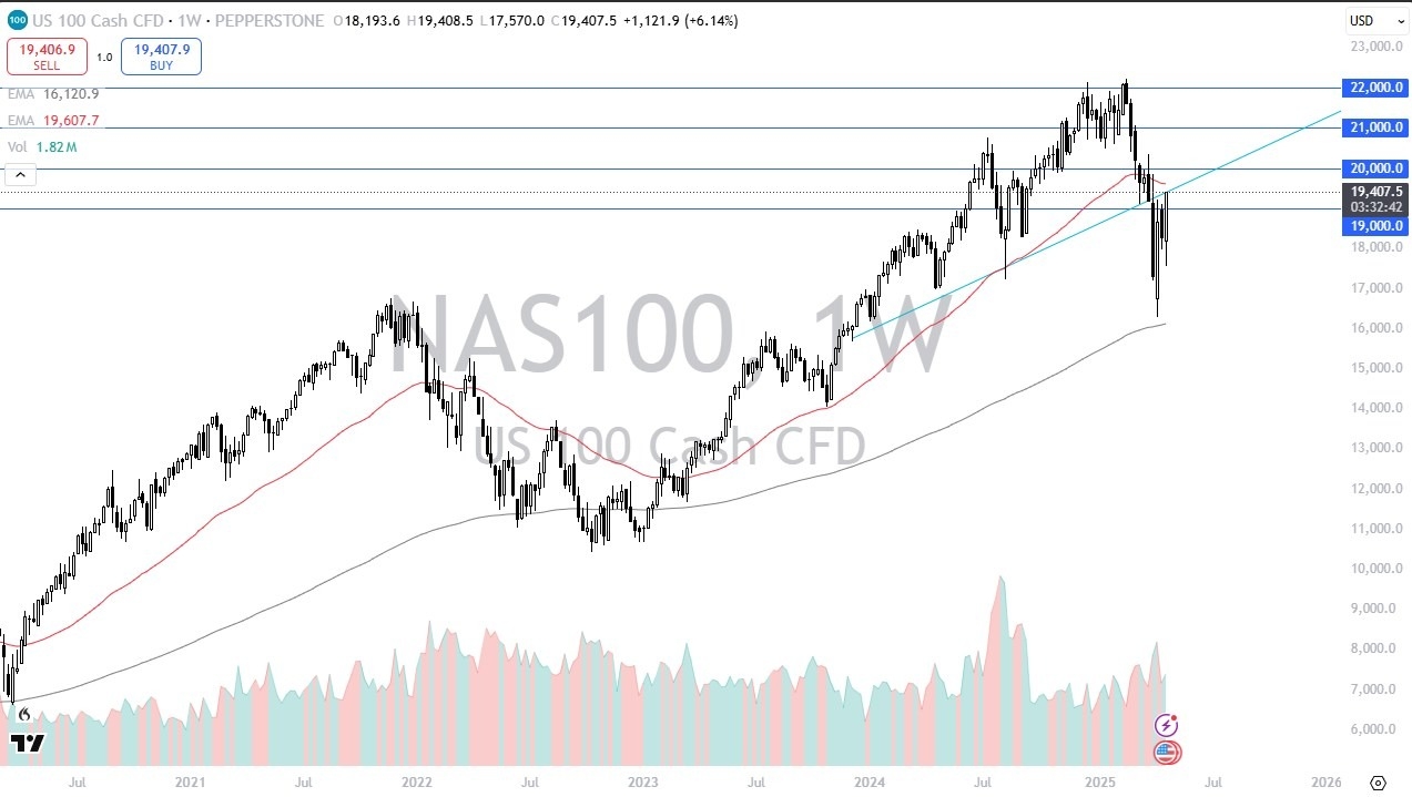 【XM Market Analysis】--Pairs in Focus - USD/JPY, USD/CHF, GBP/USD, EUR/USD, Gold, WTI Crude Oil, DAX, NASDAQ 100(图8)