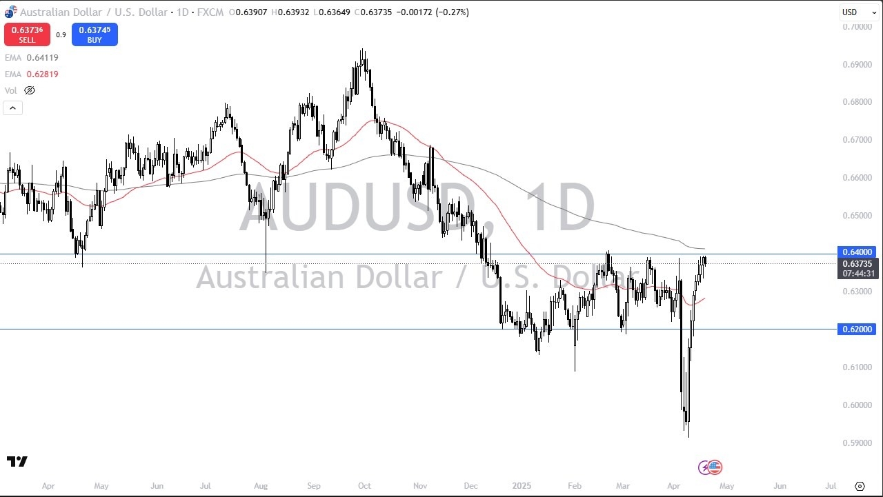 【XM Forex】--AUD/USD Forecast: Hits the Barrier(图1)
