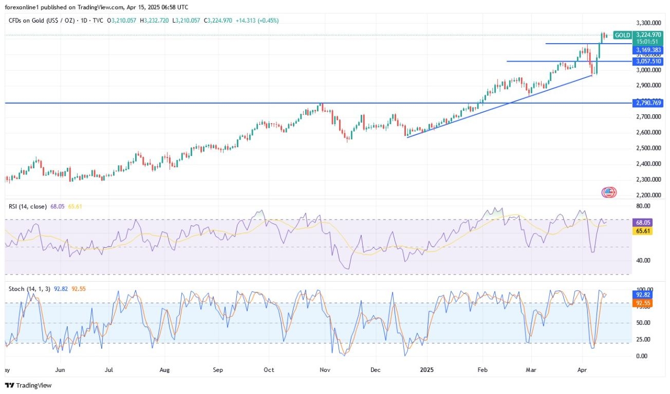 【XM Forex】--Gold Analysis: Bullish Congestion Zone Signals a Strong Move Ahead(图1)