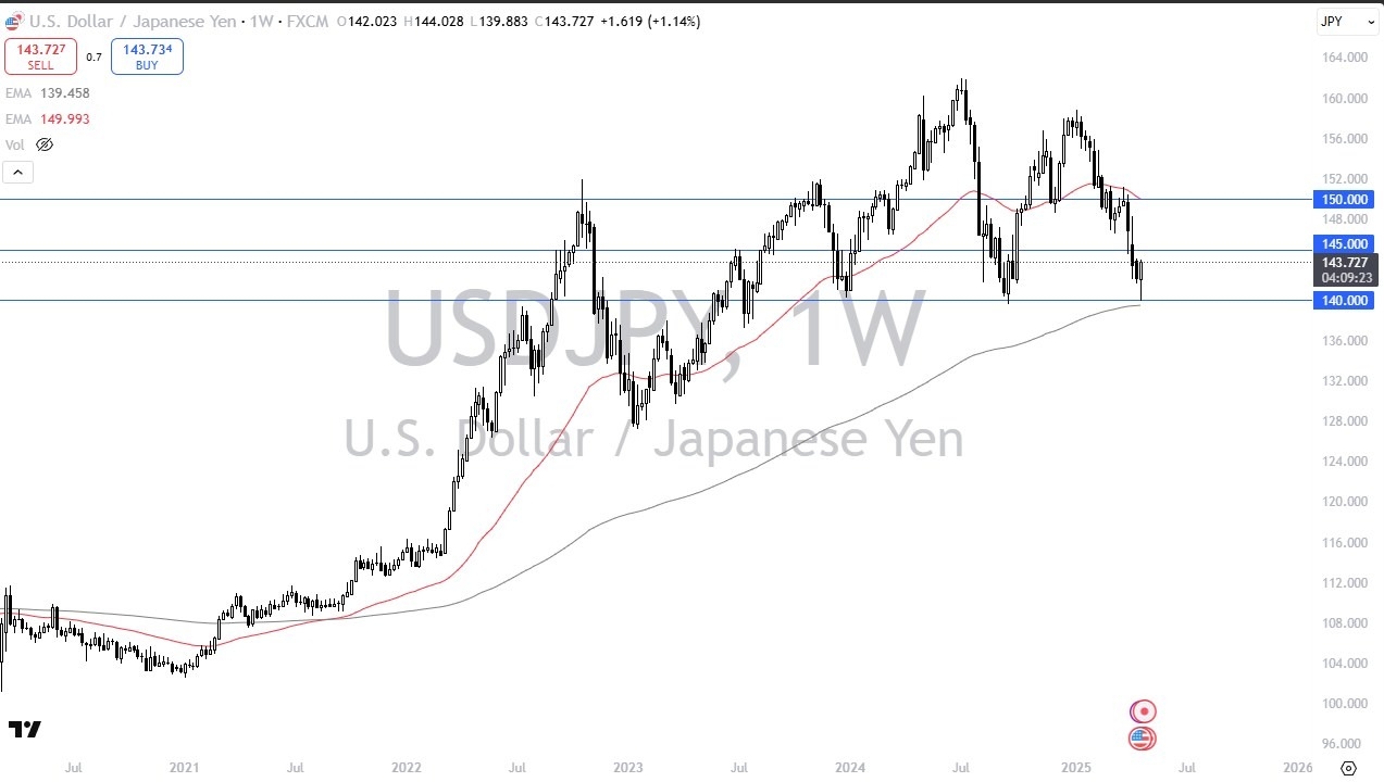 【XM Market Analysis】--Pairs in Focus - USD/JPY, USD/CHF, GBP/USD, EUR/USD, Gold, WTI Crude Oil, DAX, NASDAQ 100(图1)