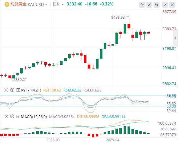 【XM Group】：今日黄金价格基本面行情走势预测(图1)
