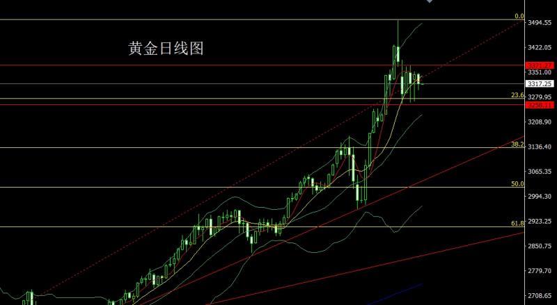 【XM Group】：反弹无力中阴线，金银逢高做空(图1)