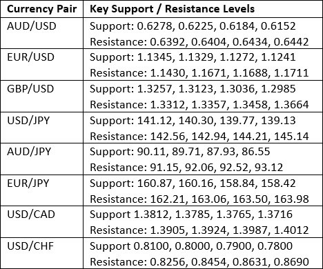 【XM Forex】--Weekly Forex Forecast – EUR/USD, GBP/USD, USD/JPY, Gold, S&P 500 Index(图2)