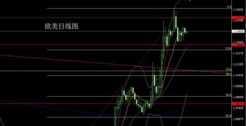 【XM Group】：反弹无力中阴线，金银逢高做空(图3)