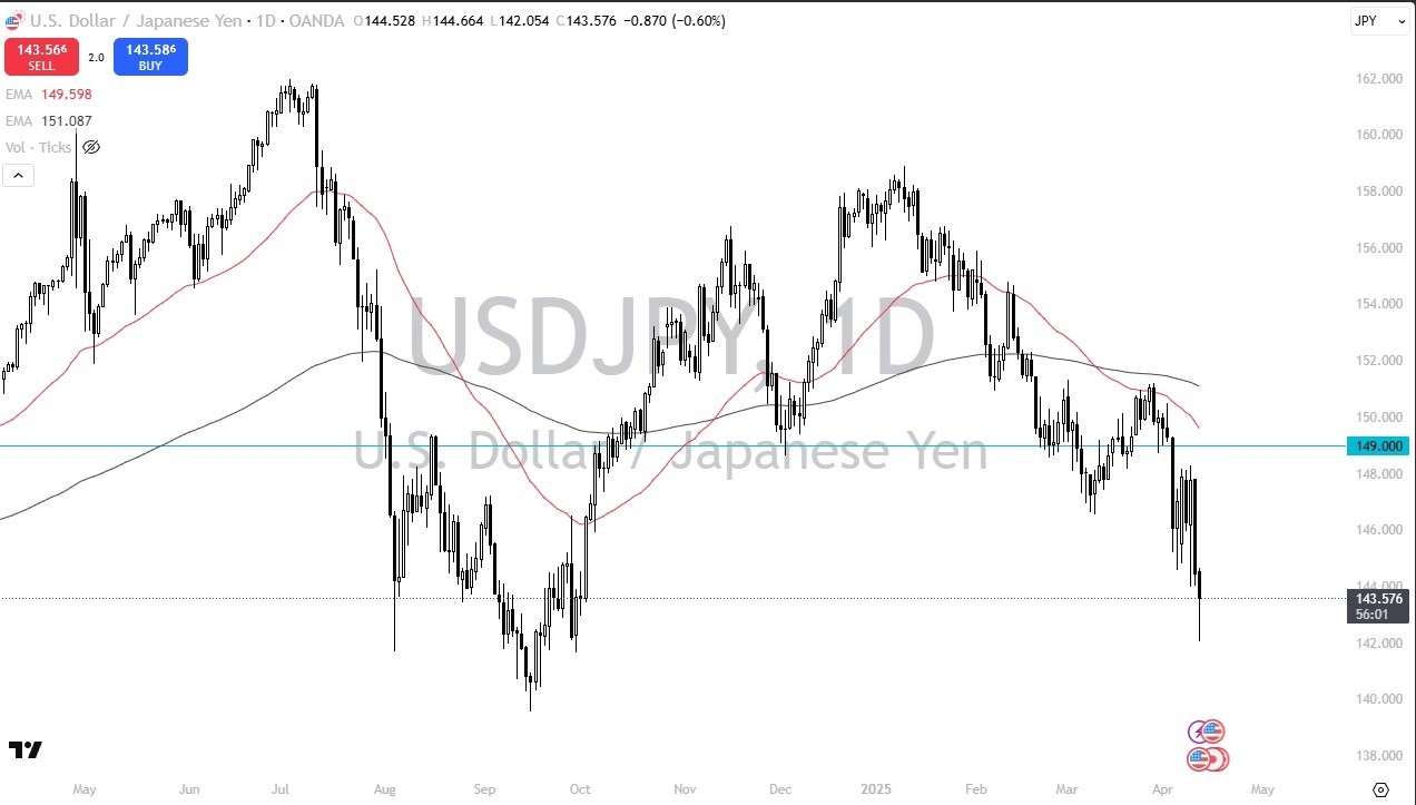 【XM Group】--USD/JPY Forecast: Bounces After Selloff(图1)