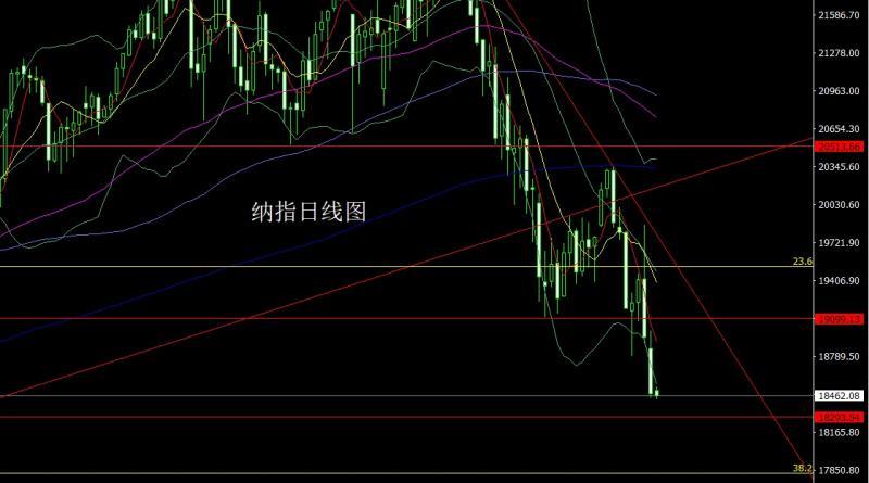【XM外汇平台】：美国自宫衰退起，金银低多待非农(图5)