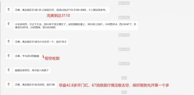 【XM Group】：4.3黄金早盘42上多开门红，后势继续卡位操作(图2)