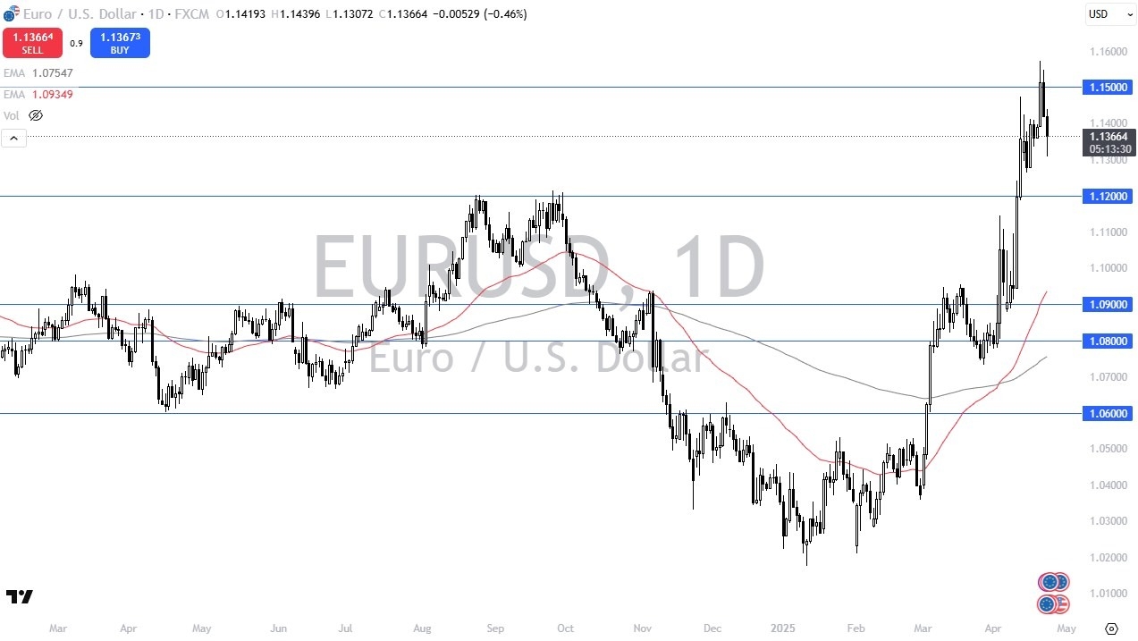 【XM Market Analysis】--EUR/USD Forecast: Selling After Hitting Multi-Year High(图1)