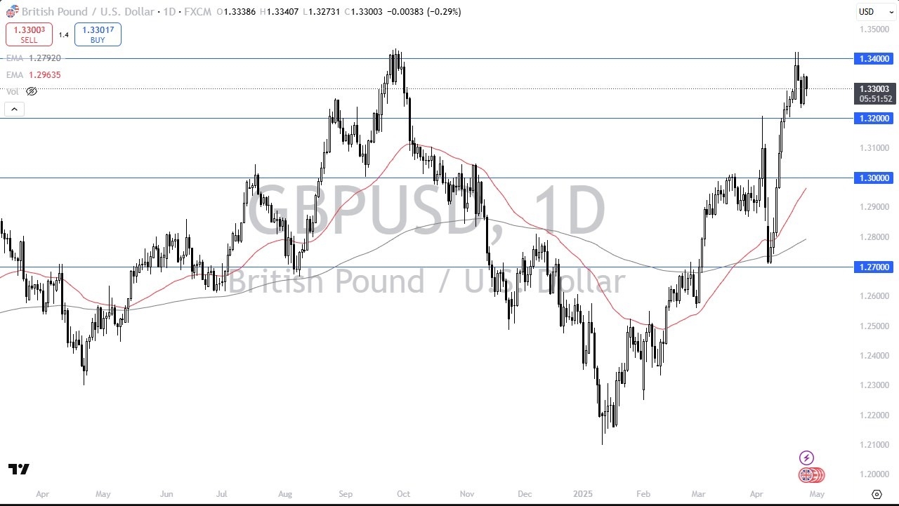 【XM Group】--GBP/USD Forecast: Stuck in Consolidation Zone(图1)