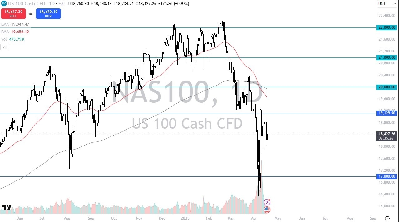 【XM Market Analysis】--Nasdaq Forecast: Wavers Ahead of Holiday Weekend(图1)