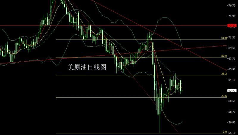 【XM外汇市场评论】：探底锤头需反弹，金银回踩延低多(图4)