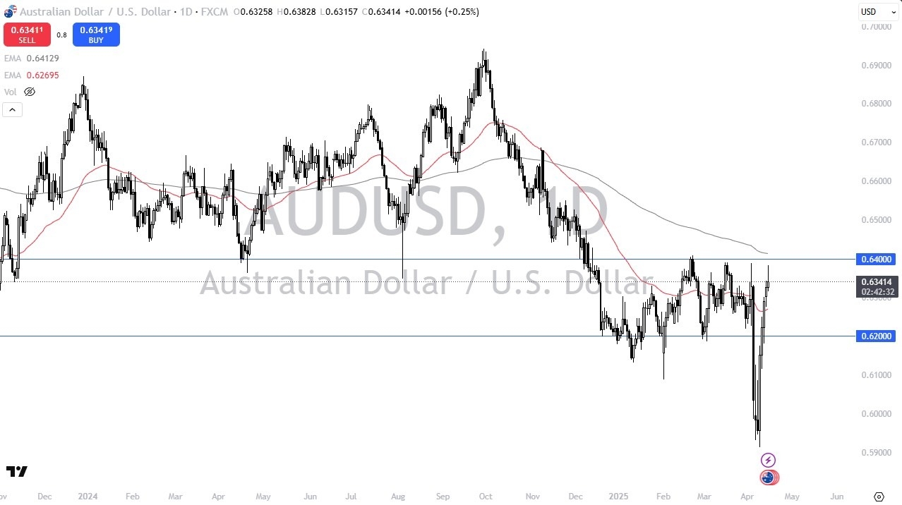 【XM Decision Analysis】--AUD/USD Forecast: Massive Resistance Barrier(图1)
