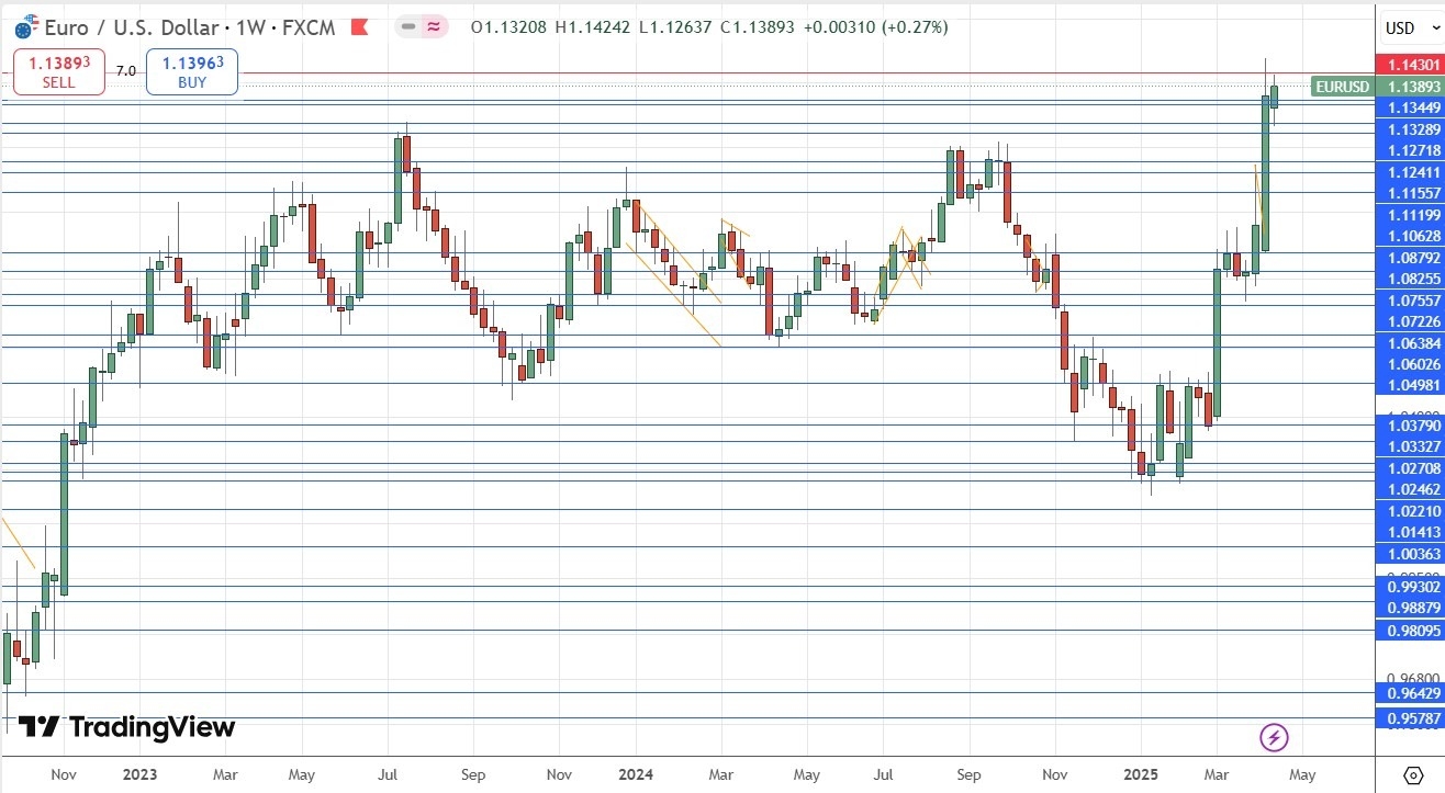 【XM Forex】--Weekly Forex Forecast – EUR/USD, GBP/USD, USD/JPY, Gold, S&P 500 Index(图4)