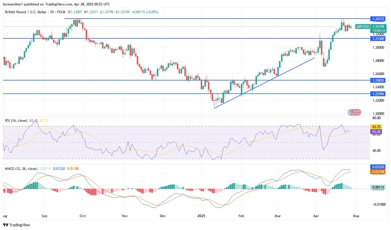 【XM Group】--GBP/USD Analysis: Stronger Bullish Direction(图1)