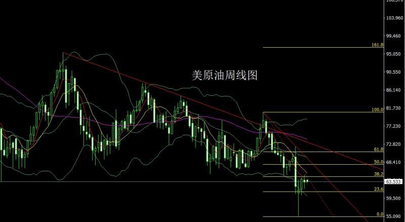【XM外汇】：获利了结避雷针，金银延续高空(图4)