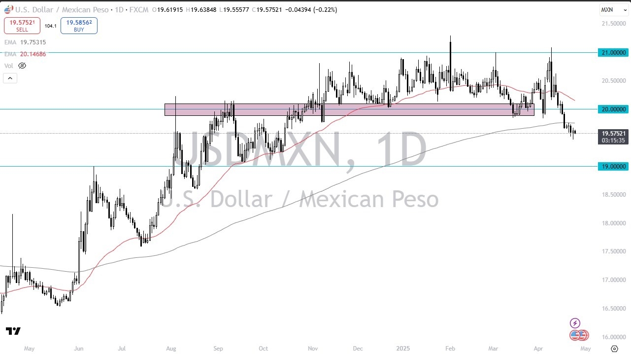 【XM Market Review】--USD/MXN Forecast: Tests Support as Peso Strengthens(图1)