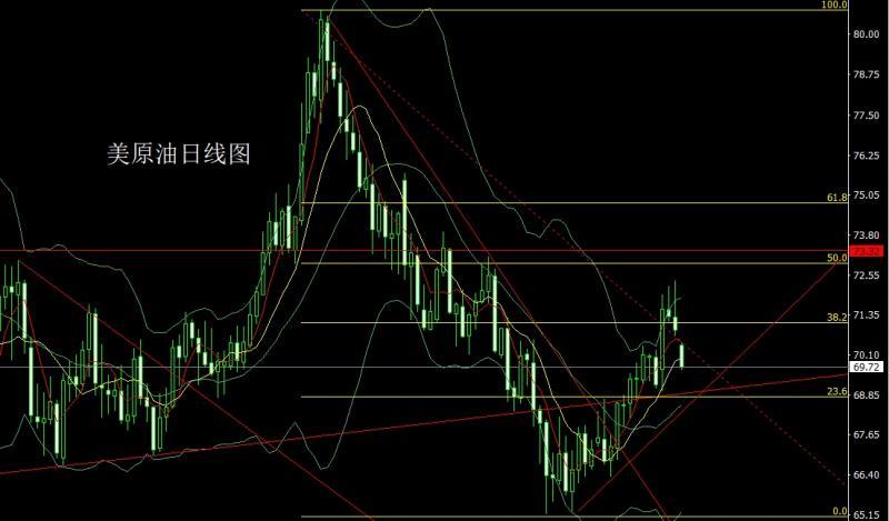 【XM外汇市场评论】：懂王登基万万税，金银强阳避险多(图4)