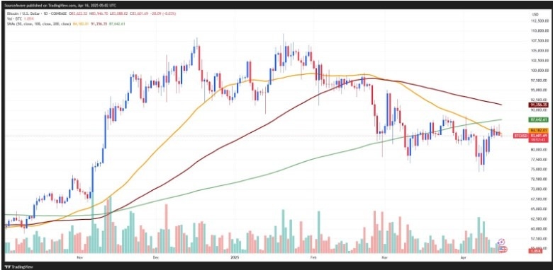 【XM Market Analysis】--Dogecoin Follows Bitcoins Lead: 90-Day Bull Run Incoming?(图1)