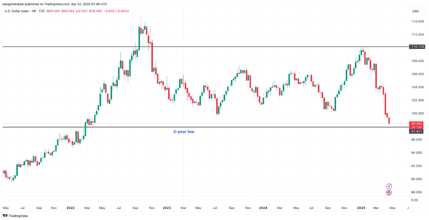 【XM Market Analysis】--Bitcoin Price Taps $88k as US Equities Fall: Is BTC Decoupling from Stocks?(图1)
