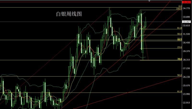 【XM外汇】：获利了结避雷针，金银延续高空(图2)