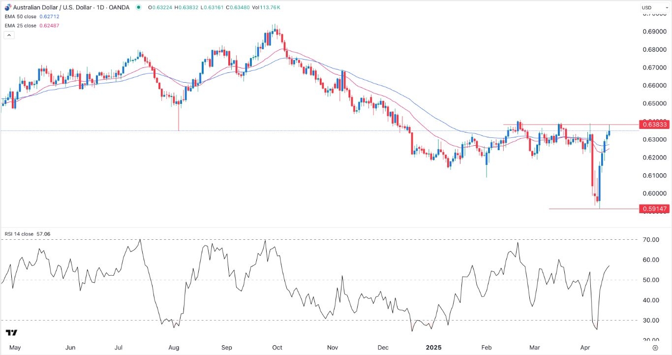 【XM Group】--AUD/USD Forex Signal: Pullback Likely After Hitting Crucial Resistance(图1)