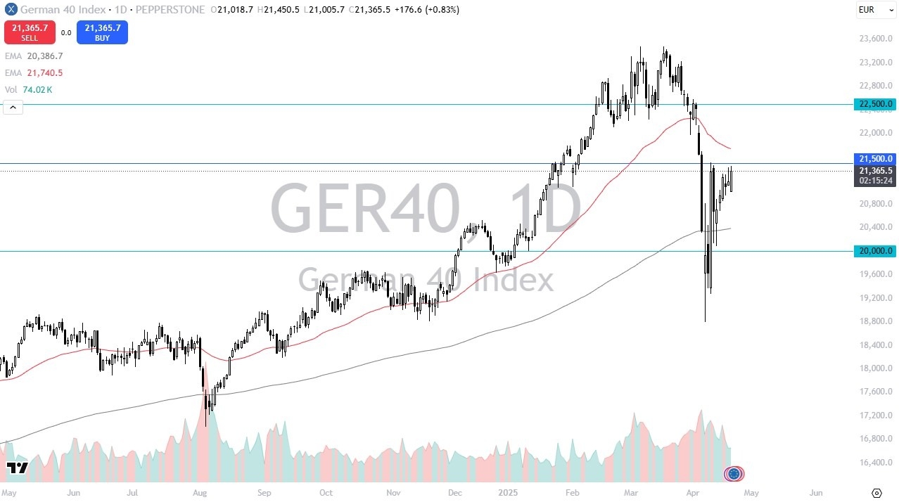 【XM Market Analysis】--Dax Forecast: Slams into Resistance Level(图1)