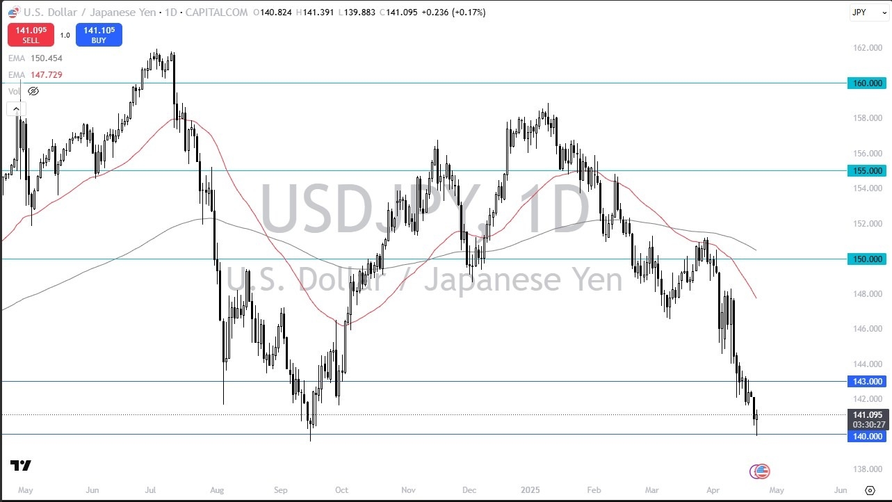 【XM Decision Analysis】--USD/JPY Forecast: Recovers After Hitting Major Support(图1)