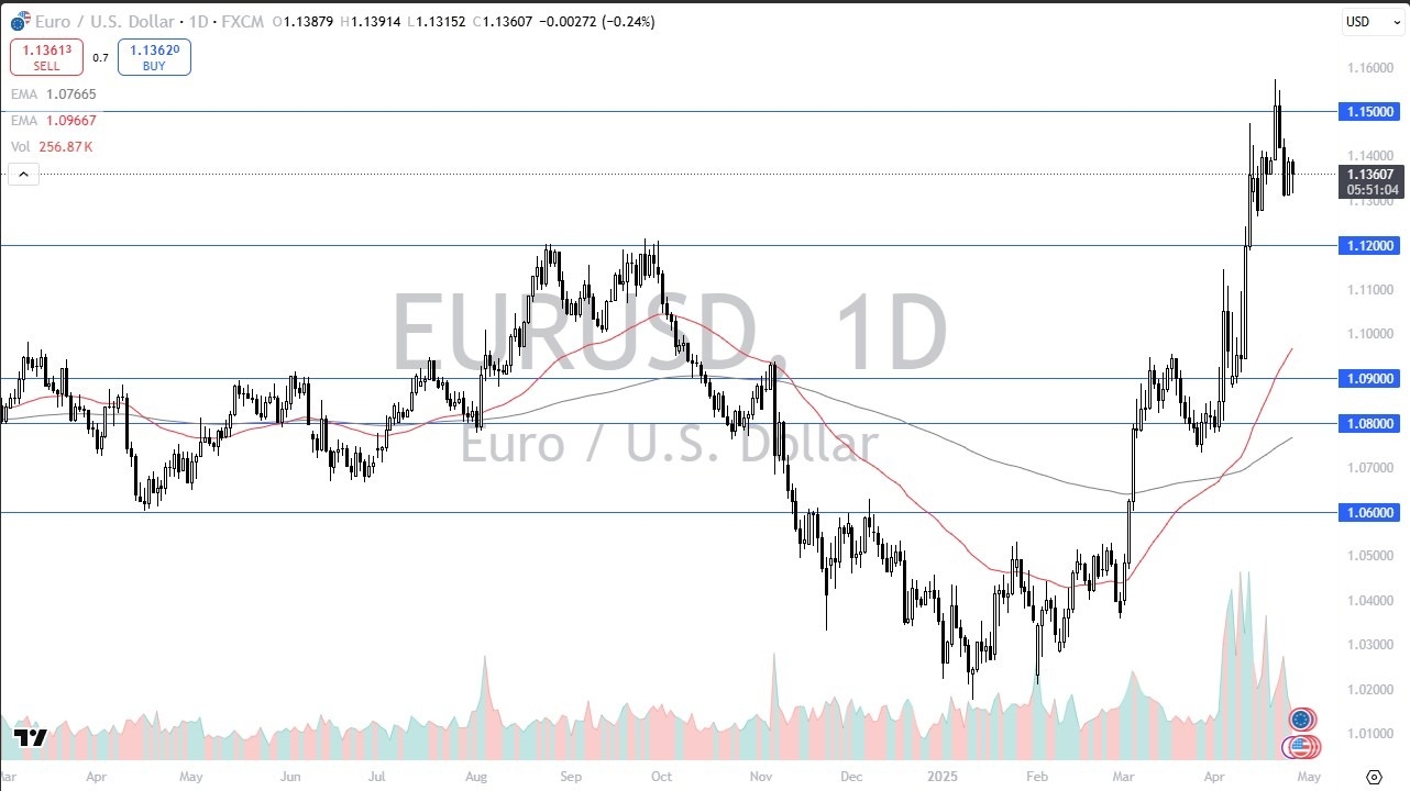 【XM Market Analysis】--EUR/USD Forecast: Stuck in Sideways Action(图1)