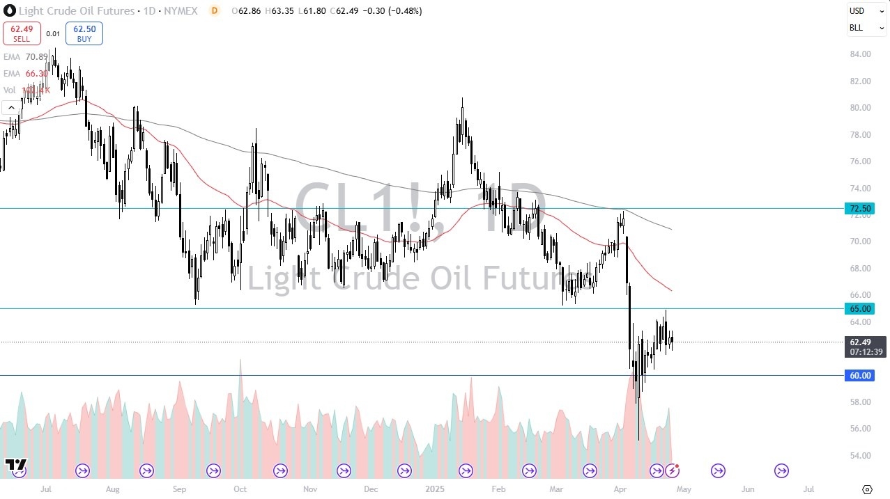 【XM Decision Analysis】--Crude Oil Forecast: Chops in a Range(图1)