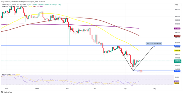 【XM Decision Analysis】--ETH Eyes $2K as Buterin Advocates for Faster Upgrades(图3)