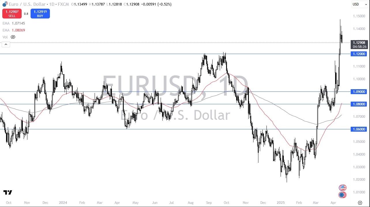 【XM Forex】--EUR/USD Forecast: Signs of Stalling(图1)