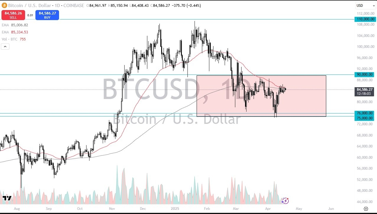 【XM Forex】--BTC/USD Forecast: Bitcoin Range Holds(图1)