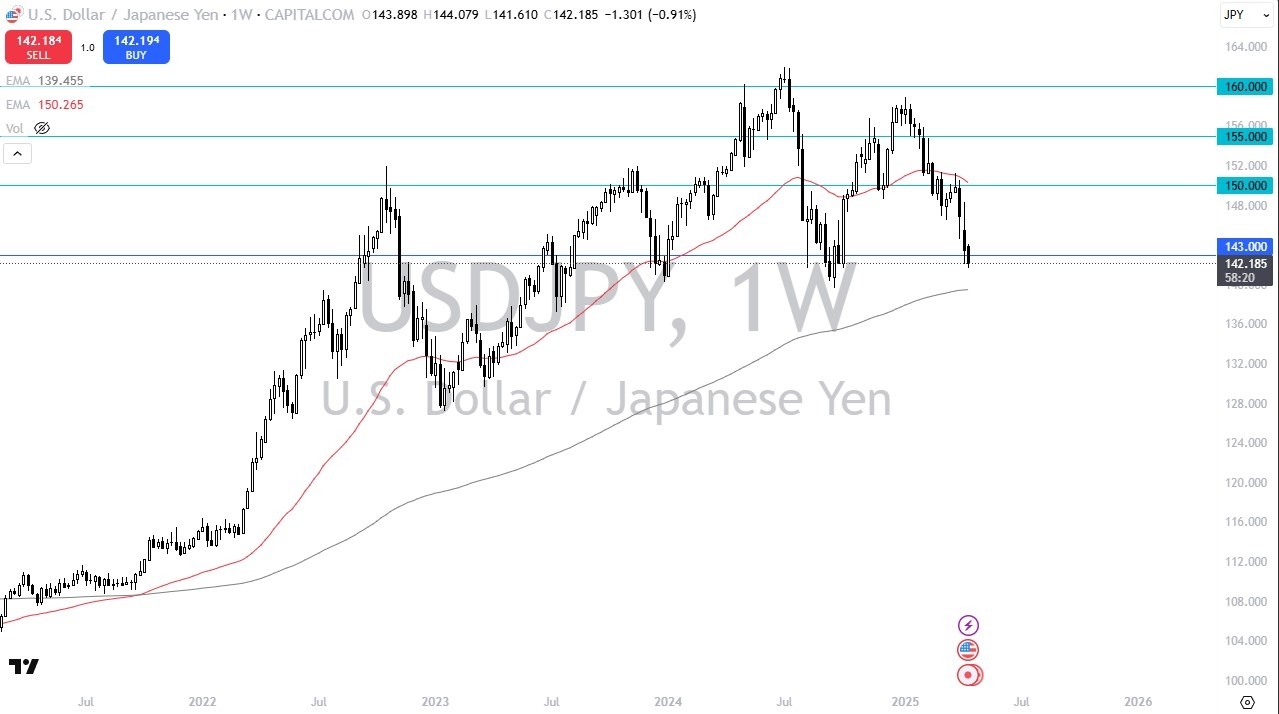 【XM Market Analysis】--Pairs in Focus - Silver, Gold, WTI Crude Oil, Bitcoin, DAX, USD/JPY, EUR/USD, USD/CAD(图6)