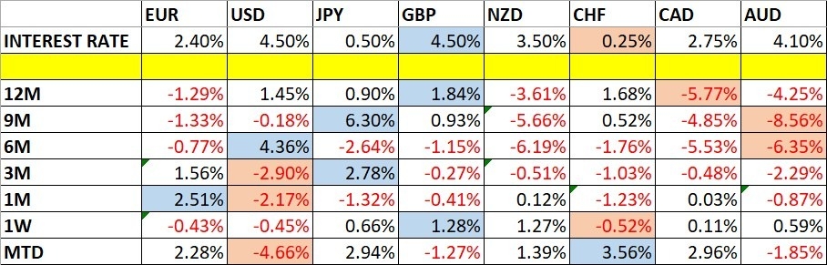 【XM Forex】--Weekly Forex Forecast – EUR/USD, GBP/USD, USD/JPY, Gold, S&P 500 Index(图1)